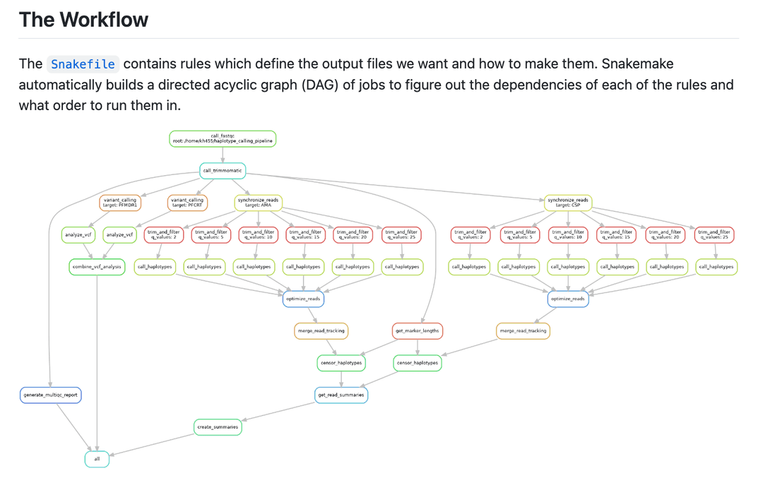 Haplotype Calling Pipeline